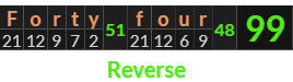 "Forty four" = 99 (Reverse)