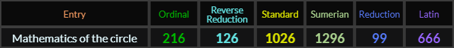 Mathematics of the circle = 216, 126, 1026, 1296, 99, and 666