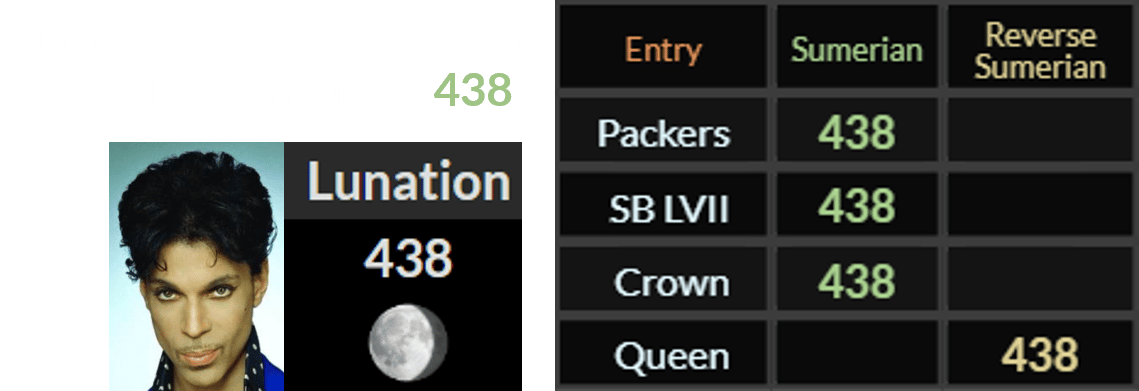 Prince was born during Brown Lunation number 438. Packers, SB LVII, Crown, and Queen all = 438