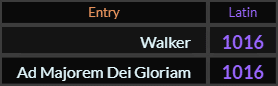 Walker and Ad Majorem Dei Gloriam both = 1016 Latin