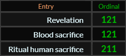 https://gematrinator.com/wp-content/uploads/2023/01/121Revelation-BloodSacrifice-RitualSacrifice.png