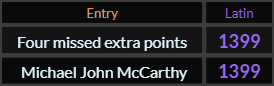 "Four missed extra points" = 1399 (Latin) and "Michael John McCarthy" = 1399 (Latin)