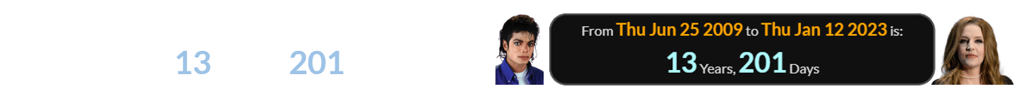 Michael Jackson and Lisa Marie Presley died 13 years, 201 days apart:
