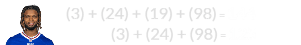 (3) + (24) + (19) + (98) = 144 and (3) + (24) + (98) = 125