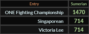 In Sumerian, ONE Fighting Championship = 1470, Singaporean = 714, and Victoria Lee = 714