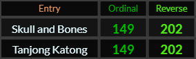 Skull and Bones and Tanjong Katong both = 149 and 202