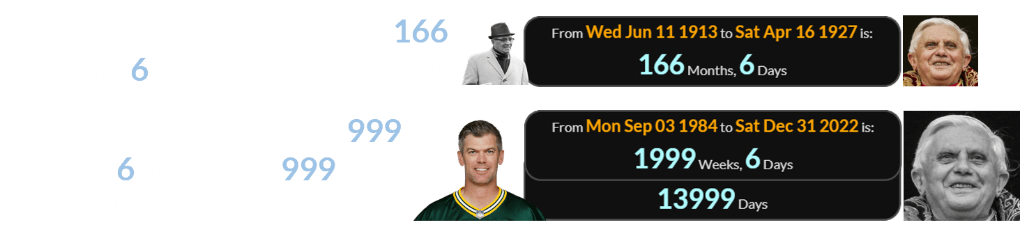 Vince Lombardi was born 166 months, 6 days before Benedict XVI, and Mason Crosby was 1,999 weeks, 6 days (or 13,999 days) old when Benedict XVI died: