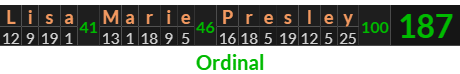 "Lisa Marie Presley" = 187 (Ordinal)