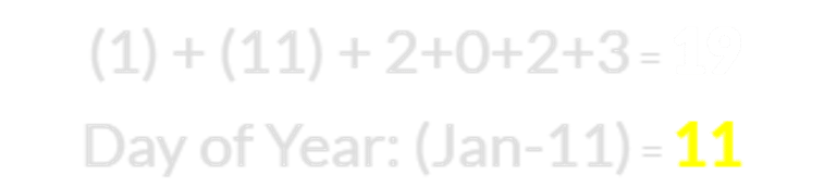 (1) + (11) + 2+0+2+3 = 19 and January 11th is the 11th day of the year