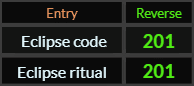 Eclipse code and Eclipse ritual both = 201 Reverse