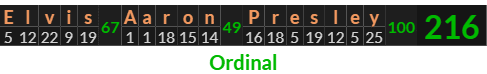 "Elvis Aaron Presley" = 216 (Ordinal)