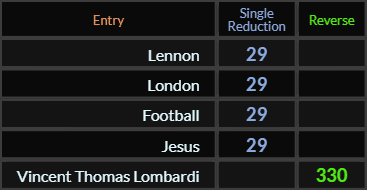 Lennon, London, Football, and Jesus all = 29