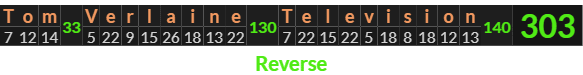 "Tom Verlaine Television" = 303 (Reverse)