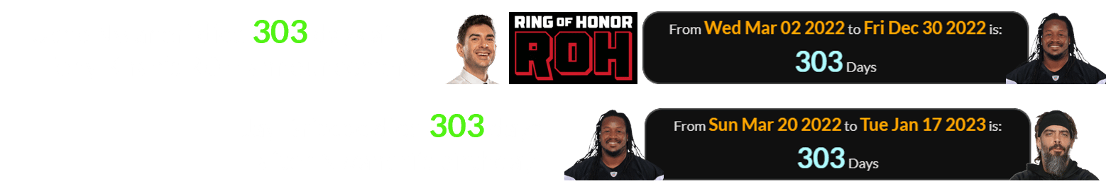 Uche Nwaneri died 303 days after Tony Khan’s ROH announcement and Jay Briscoe died 303 days after Nwaneri’s birthday: