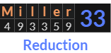 "Miller" = 33 (Reduction)