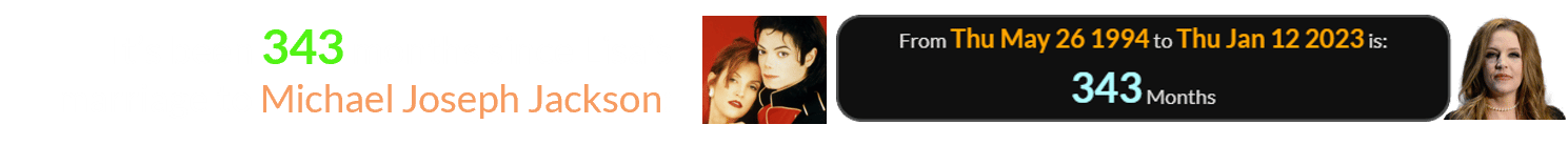 It’s been 343 months since Lisa’s marriage to Michael Joseph Jackson: