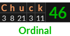 "Chuck" = 46 (Ordinal)