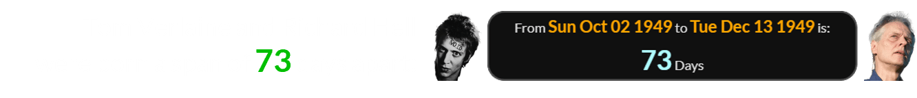 Tom Verlaine and Richard Hell were born a span of 73 days apart: