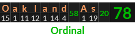 "Oakland As" = 78 (Ordinal)