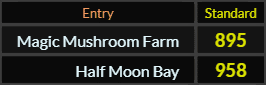 "Magic Mushroom Farm" = 895 (Standard) and "Half Moon Bay" = 958 (Standard)