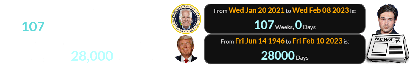 Cody was found dead exactly 107 weeks after Biden took office and news broke when Trump was 28,000 days old: