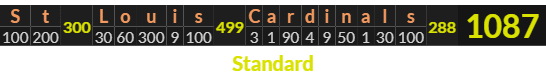 "St Louis Cardinals" = 1087 (Standard)