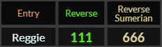 Reggie = 111 and 666 Reverse
