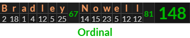 "Bradley Nowell" = 148 (Ordinal)