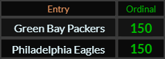 Green Bay Packers and Philadelphia Eagles both = 150 Ordinal