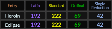 Heroin and Eclipse both = 192, 222, and 69, and 42