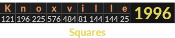 "Knoxville" = 1996 (Squares)