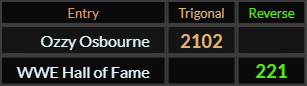 "Ozzy Osbourne" = 2102 (Trigonal) and "WWE Hall of Fame" = 221 (Reverse)