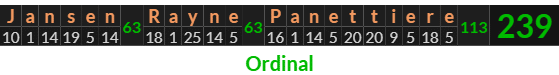 "Jansen Rayne Panettiere" = 239 (Ordinal)