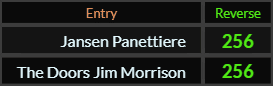 Jansen Panettiere and The Doors Jim Morrison both = 256