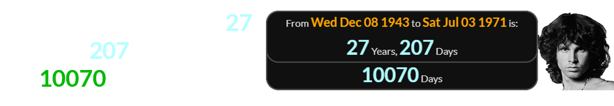 Jim Morrison died at 27 years, 207 days (or a span of 10070 total days) of age: