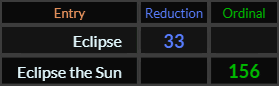 Eclipse = 33 and Eclipse the Sun = 156