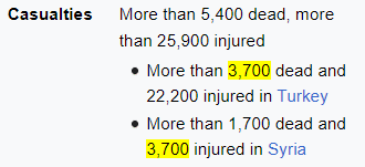 3700 killed in Turkey, 3700 injured in Syria