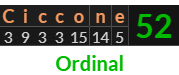 "Ciccone" = 52 (Ordinal)