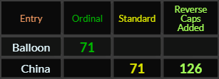 Balloon = 71, China = 71 and 126