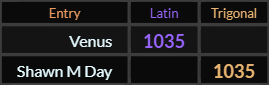 Venus = 1035 Latin, Shawn M. Day = 1035 Trigonal