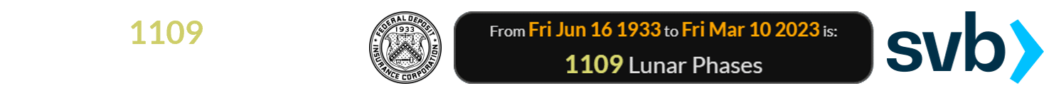 It’s been 1109 Lunar phases since the FDIC was founded: 