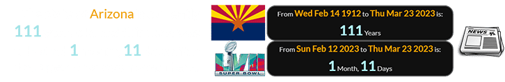 The state of Arizona is currently 111 years old, and this news was published 1 month, 11 days after the Super Bowl was played there: