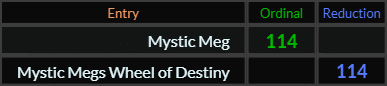 Mystic Meg and Mystic Megs Wheel of Destiny both = 114