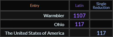 Warmbier = 1107, Ohio = 117, The United States of America = 117