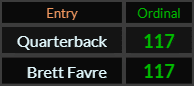 Quarterback and Brett Favre both = 117