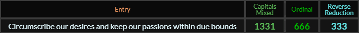 Circumscribe our desires and keep our passions within due bounds = 1331, 666, and 333