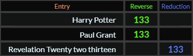 Harry Potter, Paul Grant, and Revelation Twenty two thirteen all = 133