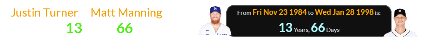 Justin Turner & Matt Manning were born 13 years, 66 days apart: