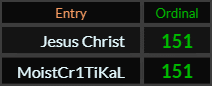 Jesus Christ and MoistCr1TiKaL both = 151 Ordinal