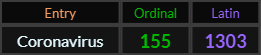 Coronavirus = 155 and 1303